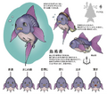Fish expression chart.