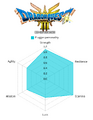 HD-2D Remake chart